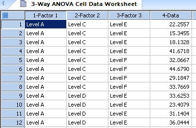Converts indexed data for a 3-Way ANOVA design into a raw data format *