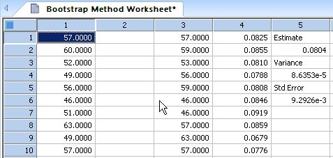 Bootstrapping to Estimate Variance of a Statistic *